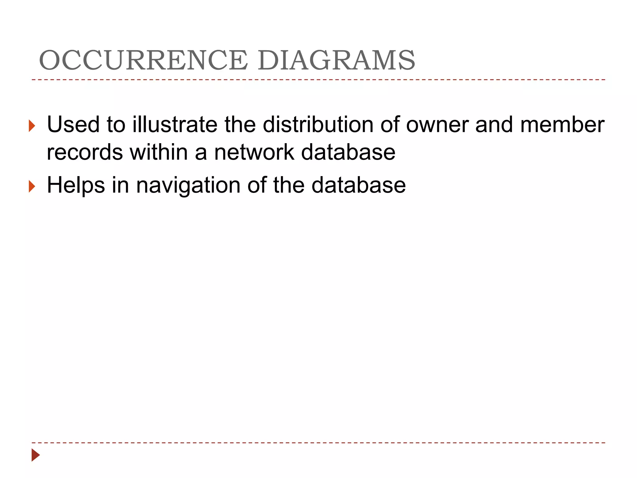 OCCURRENCE DIAGRAMS

   Used to illustrate the distribution of owner and member
    records within a network database
   Helps in navigation of the database
 