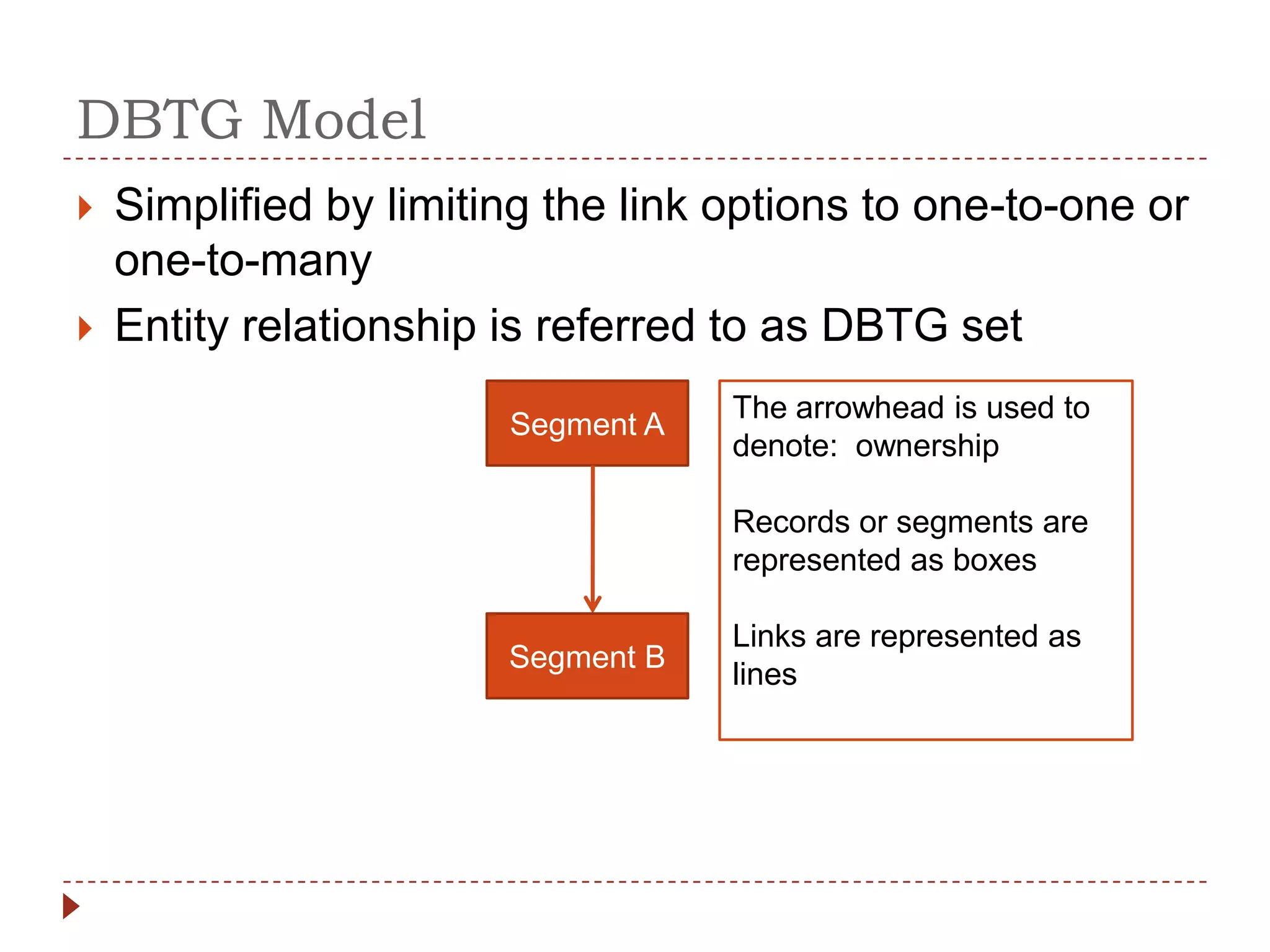 DBTG Model
   Simplified by limiting the link options to one-to-one or
    one-to-many
   Entity relationship is referred to as DBTG set
                                    The arrowhead is used to
                        Segment A
                                    denote: ownership

                                    Records or segments are
                                    represented as boxes

                                    Links are represented as
                        Segment B
                                    lines
 
