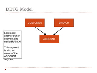 DBTG Model


                 CUSTOMER             BRANCH



Let us add
another owner
segment and                 ACCOUNT
call it BRANCH

This segment
is also an
owner of the
ACCOUNT
segment
 