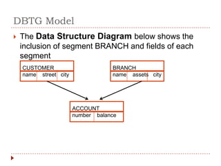 DBTG Model
   The Data Structure Diagram below shows the
    inclusion of segment BRANCH and fields of each
    segment
    CUSTOMER                       BRANCH
    name street city               name assets city




                       ACCOUNT
                       number balance
 