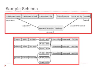 Sample Schema
 