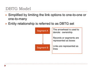 DBTG Model
   Simplified by limiting the link options to one-to-one or
    one-to-many
   Entity relationship is referred to as DBTG set
                                    The arrowhead is used to
                        Segment A
                                    denote: ownership

                                    Records or segments are
                                    represented as boxes

                                    Links are represented as
                        Segment B
                                    lines
 