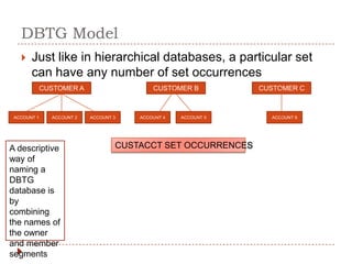 DBTG Model
      Just like in hierarchical databases, a particular set
       can have any number of set occurrences
         CUSTOMER A                      CUSTOMER B          CUSTOMER C



 ACCOUNT 1   ACCOUNT 2   ACCOUNT 3   ACCOUNT 4   ACCOUNT 5     ACCOUNT 6




A descriptive                    CUSTACCT SET OCCURRENCES
way of
naming a
DBTG
database is
by
combining
the names of
the owner
and member
segments
 