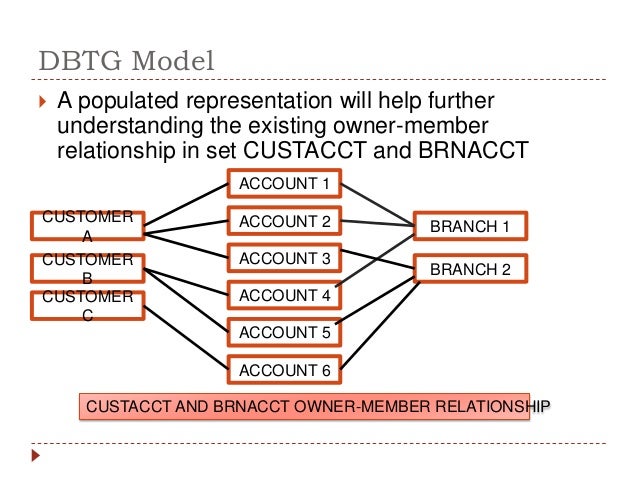 Lesson 2 network database system