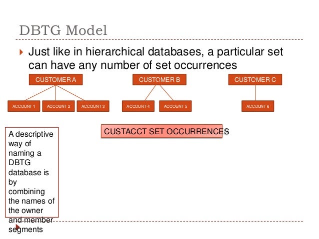 Lesson 2 network database system