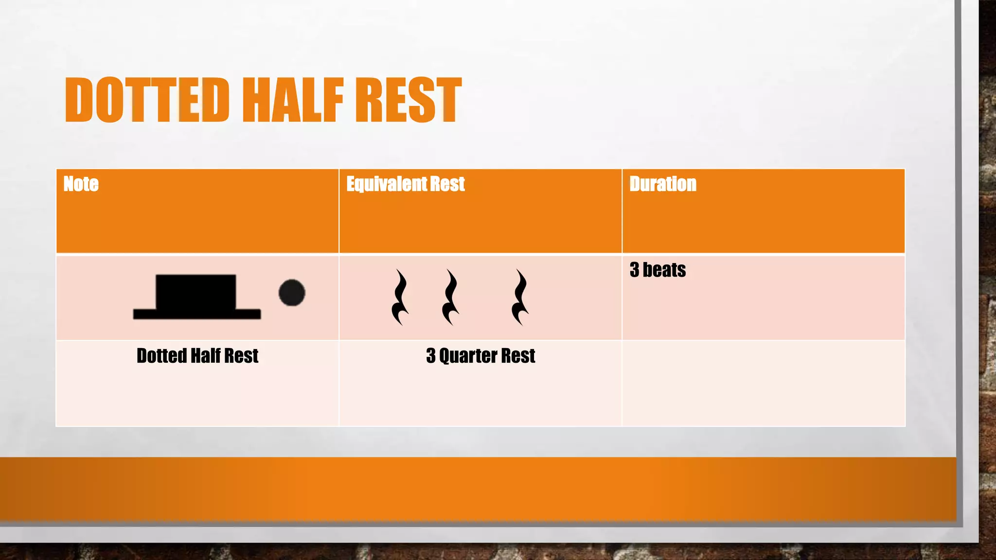Lesson 2 Notes, Rest and Duration.pptx