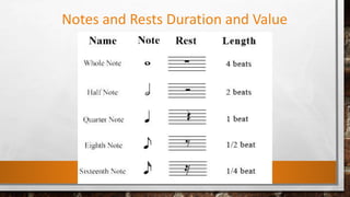 Lesson 2 Notes, Rest and Duration.pptx