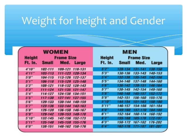 Nutritional Measures