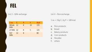 Philippines' Nutrition tools and food labels | PPTX