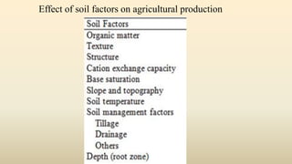 Effect of soil factors on agricultural production
 