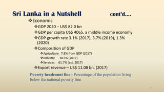 Sri Lanka in a Nutshell cont’d….
Economic
GDP 2020 – US$ 82.0 bn
GDP per capita US$ 4065, a middle income economy
GDP growth rate 3.1% (2017), 3.7% (2019), 1.3%
(2020)
Composition of GDP
Agriculture 7.8% from GDP (2017)
Industry 30.5% (2017)
Services 61.7% (est. 2017)
Export revenue – US$ 11.08 bn. (2017)
6
Poverty headcount line - Percentage of the population living
below the national poverty line
 