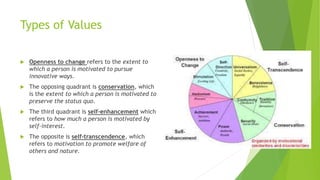 Types of Values
 Openness to change refers to the extent to
which a person is motivated to pursue
innovative ways.
 The opposing quadrant is conservation, which
is the extent to which a person is motivated to
preserve the status quo.
 The third quadrant is self-enhancement which
refers to how much a person is motivated by
self-interest.
 The opposite is self-transcendence, which
refers to motivation to promote welfare of
others and nature.
 