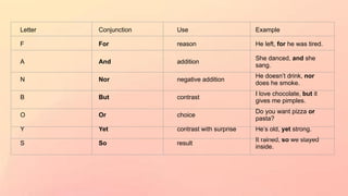 Filament Conjunction Example Parts of Speech Lesson for English CArts | PPTX