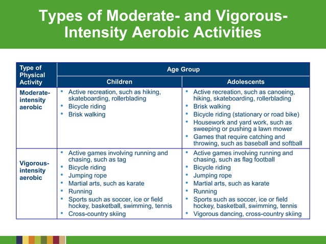 LESSON 2 Physical Activity | PPT