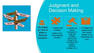 Judgment and
Decision Making
Six Steps
on How to
Make a
Rational
Decision:
1. Define the
Problem
(select your
most desired
course);
2. Identify the
criteria
necessary to
judge the
multiple
options (list
things to be
considered like
location,
facilities,
prestige, etc.);
3. Weight the
criteria (rank
the criteria
based on its
importance to
you)
 