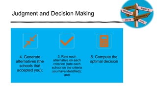 Judgment and Decision Making
4. Generate
alternatives (the
schools that
accepted you);
5. Rate each
alternative on each
criterion (rate each
school on the criteria
you have identified);
and
6. Compute the
optimal decision
 