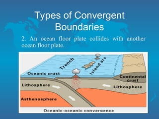 Boundaries In Science Science 10 Lesson 2 Plate Boundaries.ppt