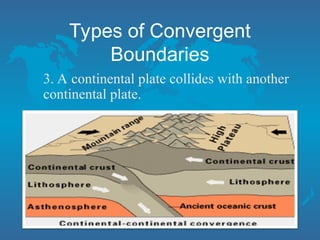 Boundaries In Science Science 10 Lesson 2 Plate Boundaries.ppt