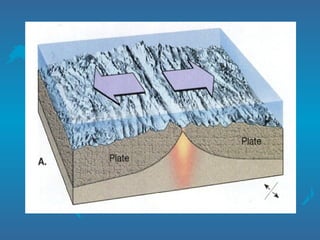 Boundaries In Science Science 10 Lesson 2 Plate Boundaries.ppt