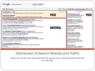 Distribution of Search Results and Traffic Google does not often show paid results above the natural results, consequently, paid results show up on the right  