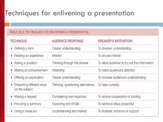 Techniques for enlivening a presentation 