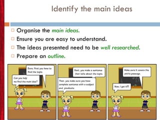 Identify the main ideas Organise the  main ideas. Ensure you are easy to understand. The ideas presented need to be  well researched. Prepare an  outline. 