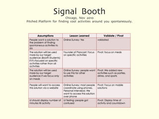 Signal Booth
                           Chicago, Nov 2010
Pitched: Platform for finding cool activities around you spontaneously.
 