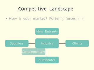 Competitive Landscape
●   How is your market? Porter 5 forces + 1


                   New Entrants


    Suppliers        Industry        Clients

           Complementors

                    Substitutes
 
