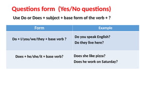 English A1 level, Lesson 2, Present simple.pptx