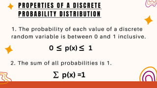 0 p(x) 1
P R O P E R T I E S O F A D I S C R E T E
P R O B A B I L I T Y D I S T R I B U T I O N
p(x) =1
