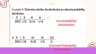 not probability
distribution
Discrete Probability
Distribution