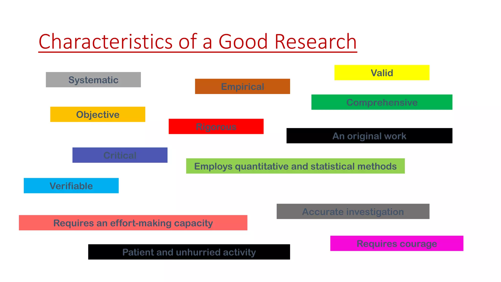 Characteristics of a Good Research
Systematic
Objective
Empirical
Comprehensive
Critical
Rigorous
Valid
Verifiable
Employs quantitative and statistical methods
An original work
Accurate investigation
Patient and unhurried activity
Requires an effort-making capacity
Requires courage
 