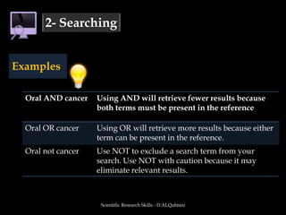 Scientific Research Skills - D.ALQahtani2- SearchingExamples
