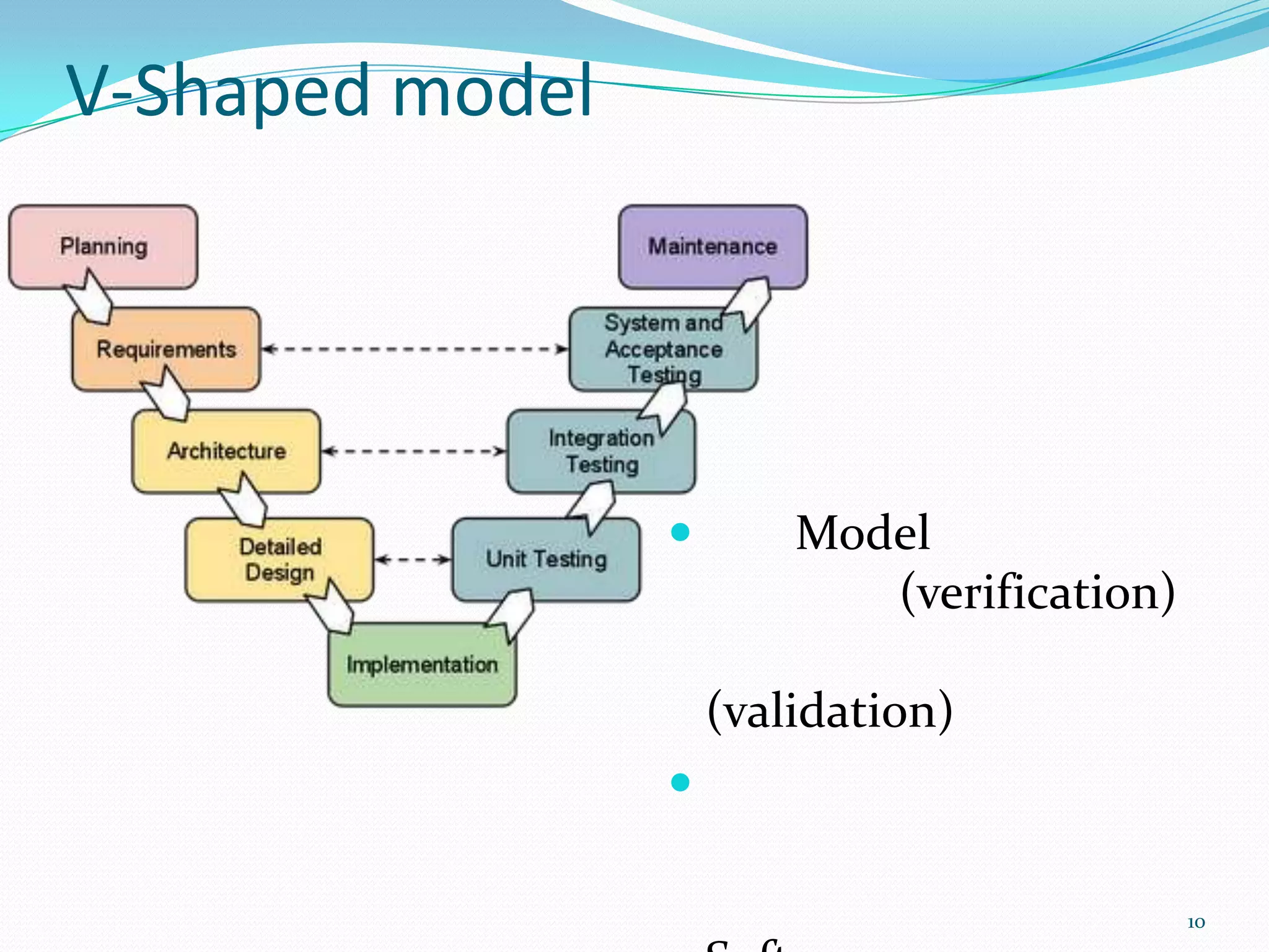 V-Shaped model




                        Model
                            (verification)

                     (validation)
                 

                                             10
 