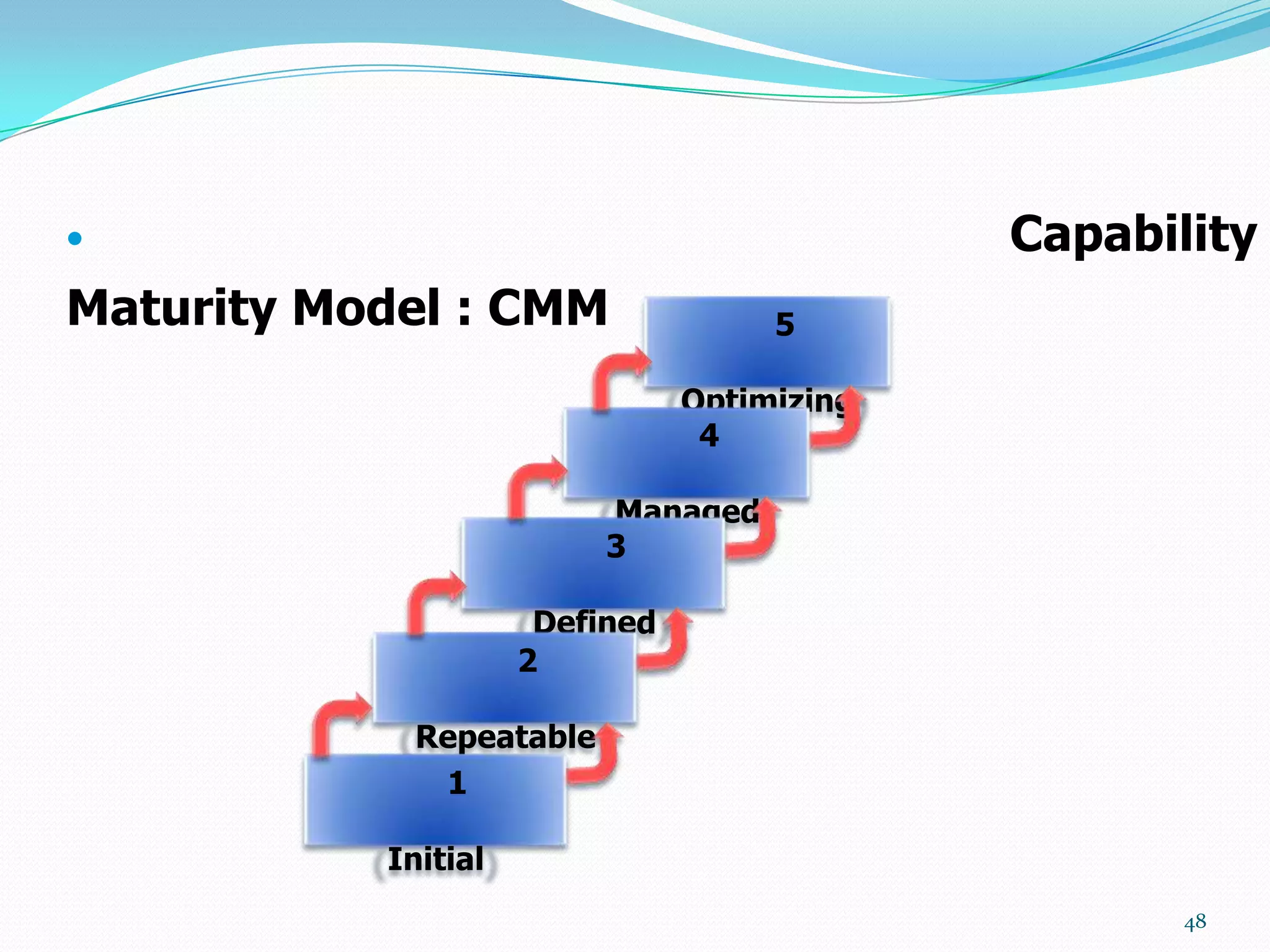                                             Capability
Maturity Model : CMM                 5

                                Optimizing
                                 4

                          Managed
                          3

                      Defined
                     2

             Repeatable
              1

           Initial
                                                    48
 