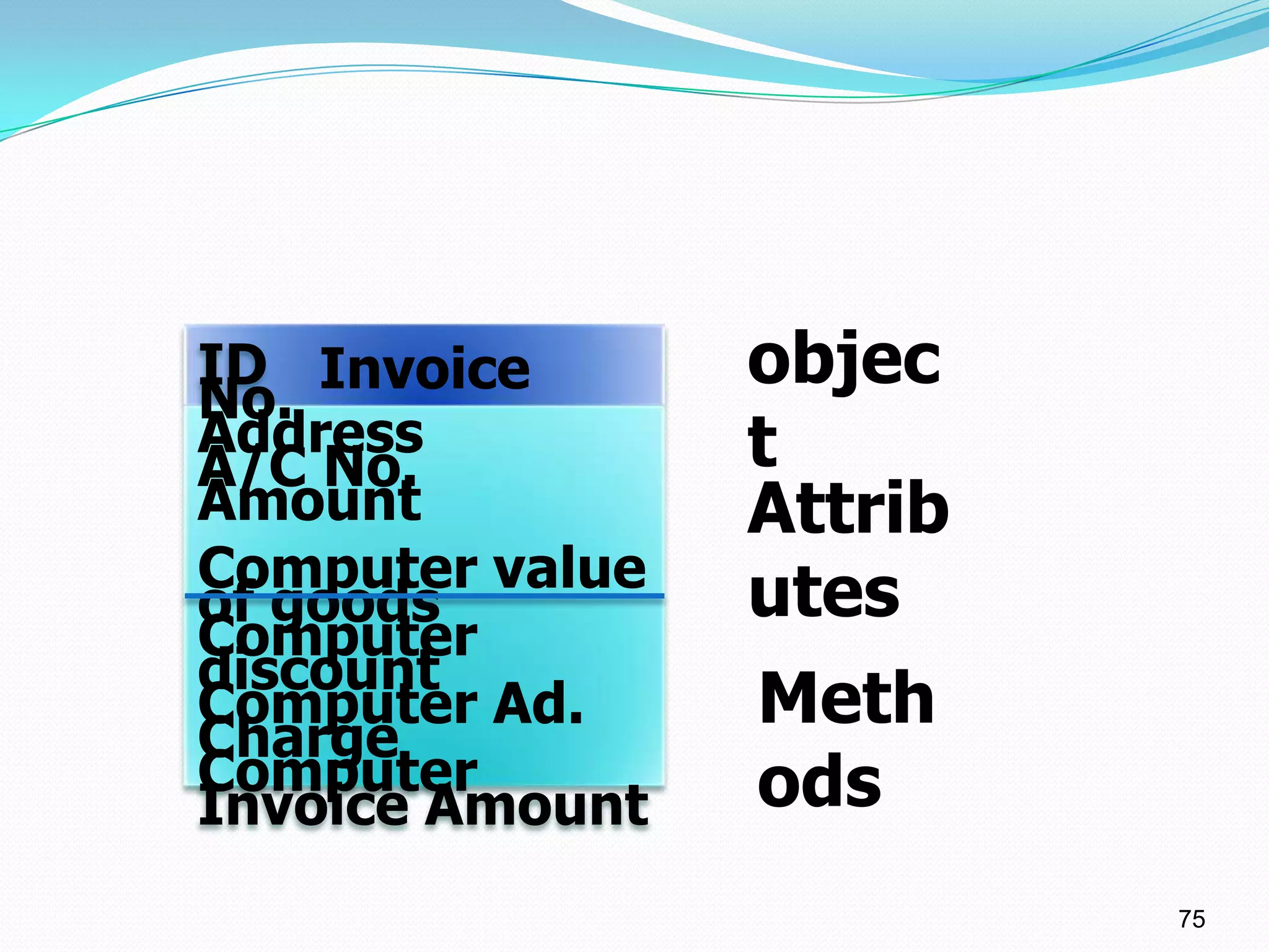 ID Invoice       objec
No.
Address
A/C No.          t
Amount           Attrib
Computer value
of goods         utes
Computer
discount
Computer Ad.
Charge
                 Meth
Computer         ods
Invoice Amount
                          75
 