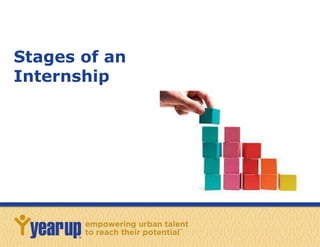 Stages of an 
Internship 
 
