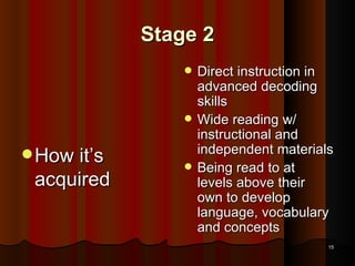 Stage 2 How it’s acquired Direct instruction in advanced decoding skills Wide reading w/ instructional and independent materials Being read to at levels above their own to develop language, vocabulary and concepts 