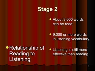 Stage 2 Relationship of Reading to Listening About 3,000 words can be read 9,000 or more words in listening vocabulary Listening is still more effective than reading 