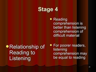 Stage 4 Relationship of Reading to Listening Reading comprehension is better than listening comprehension of difficult material For poorer readers, listening comprehension may be equal to reading 