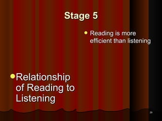 Stage 5 Relationship of Reading to Listening Reading is more efficient than listening 