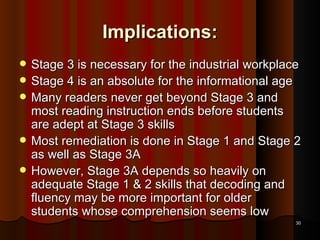Implications: Stage 3 is necessary for the industrial workplace Stage 4 is an absolute for the informational age Many readers never get beyond Stage 3 and most reading instruction ends before students are adept at Stage 3 skills Most remediation is done in Stage 1 and Stage 2 as well as Stage 3A However, Stage 3A depends so heavily on adequate Stage 1 & 2 skills that decoding and fluency may be more important for older students whose comprehension seems low 