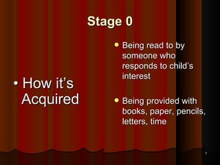 Stage 0 •  How it’s Acquired Being read to by someone who responds to child’s interest Being provided with books, paper, pencils, letters, time 