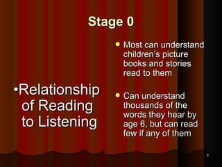 Stage 0 • Relationship of Reading to Listening Most can understand children’s picture books and stories read to them Can understand thousands of the words they hear by age 6, but can read few if any of them 