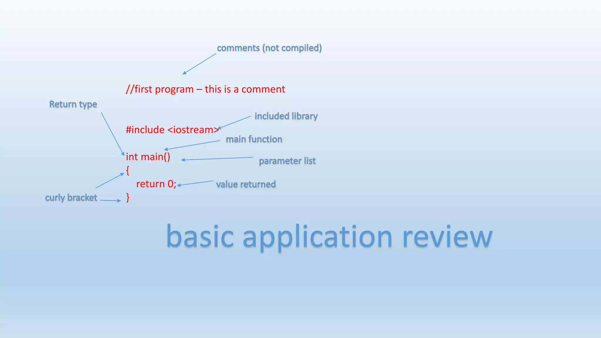 //first program – this is a comment
#include <iostream>
int main()
{
return 0;
}
basic application review
 