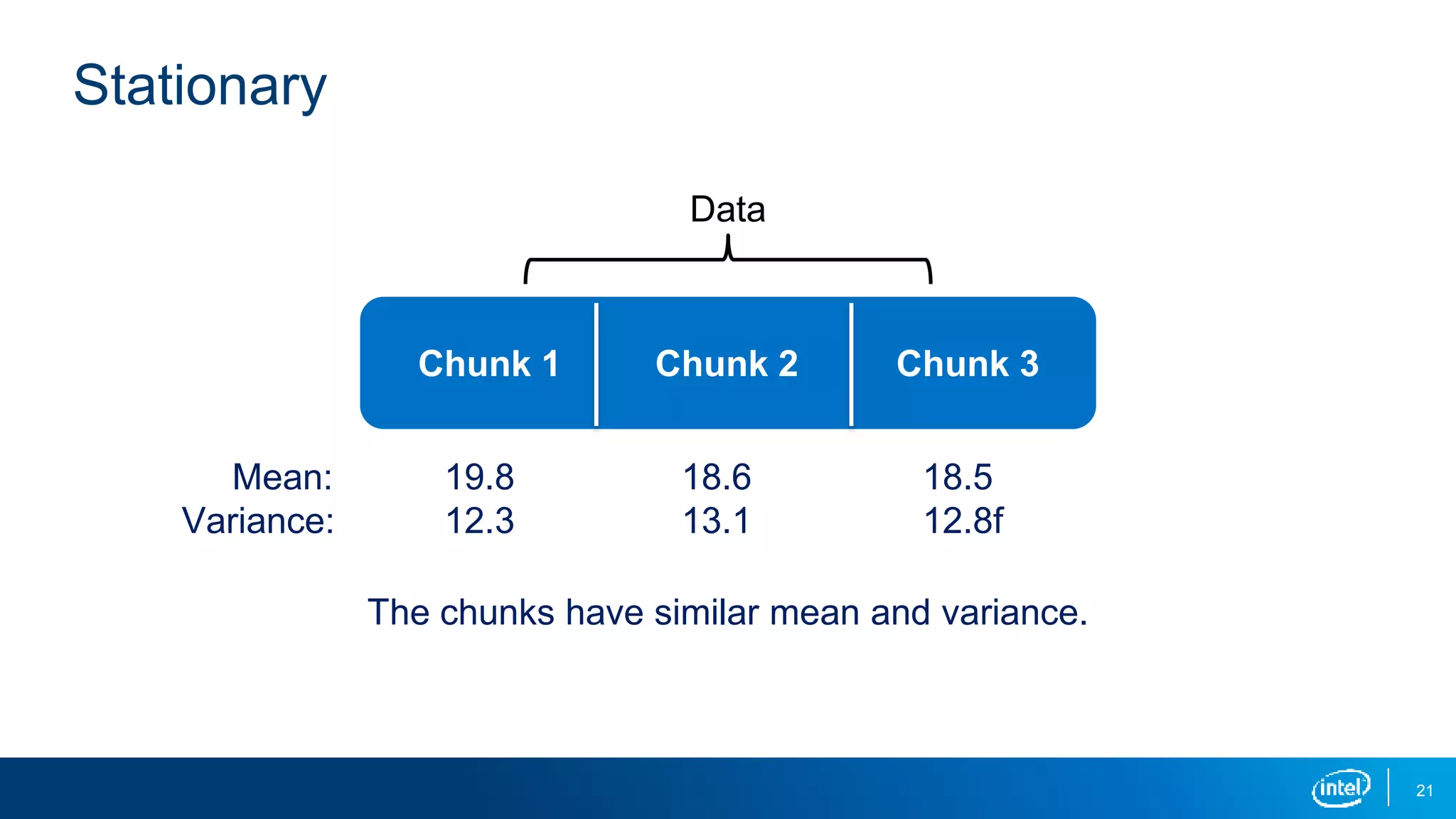 21
Stationary
Data
Chunk 1 Chunk 2 Chunk 3
Mean:
Variance:
The chunks have similar mean and variance.
19.8
12.3
18.6
13.1
18.5
12.8f
 