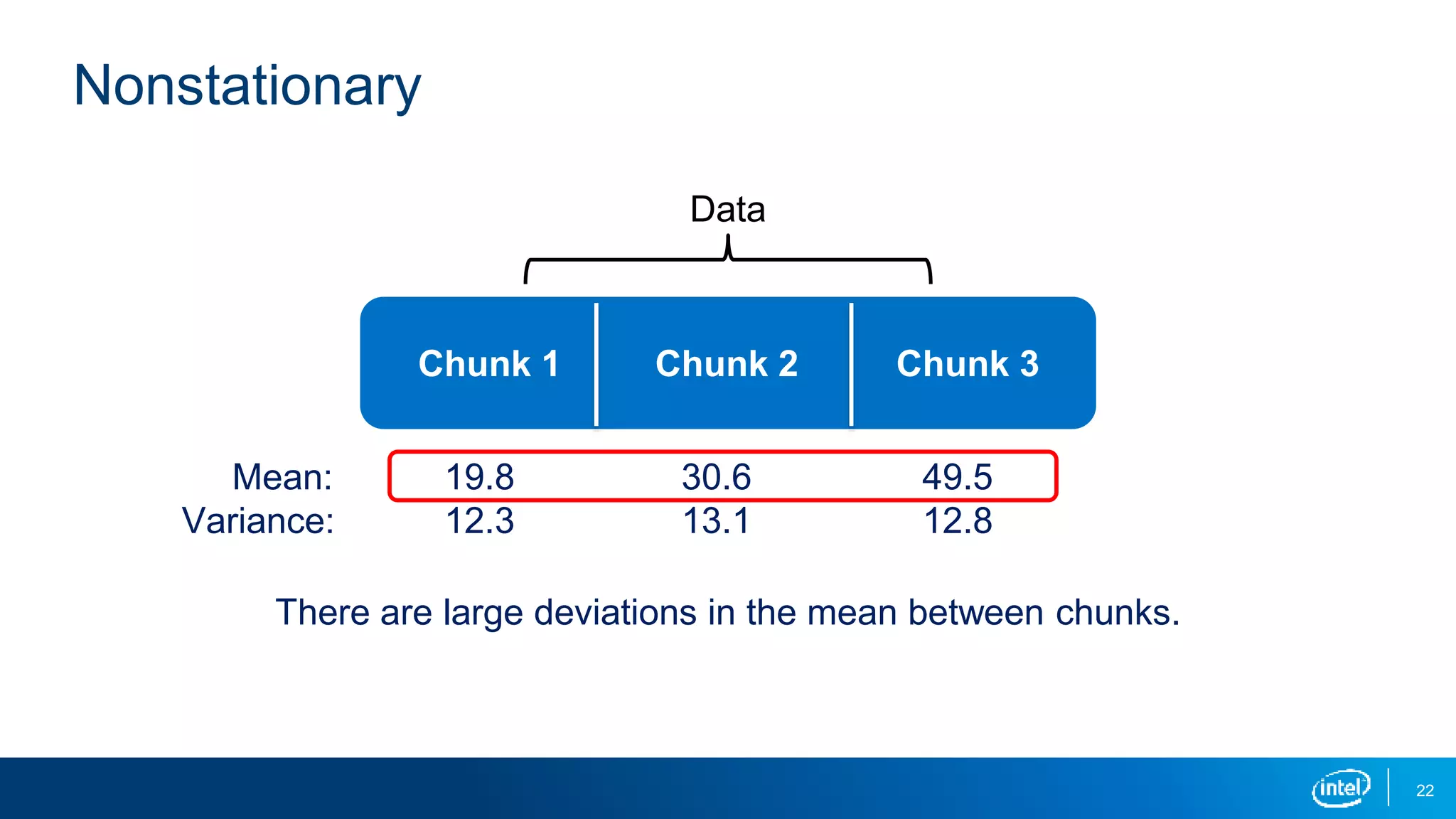 22
Nonstationary
Data
Chunk 1 Chunk 2 Chunk 3
Mean:
Variance:
19.8
12.3
30.6
13.1
49.5
12.8
There are large deviations in the mean between chunks.
 