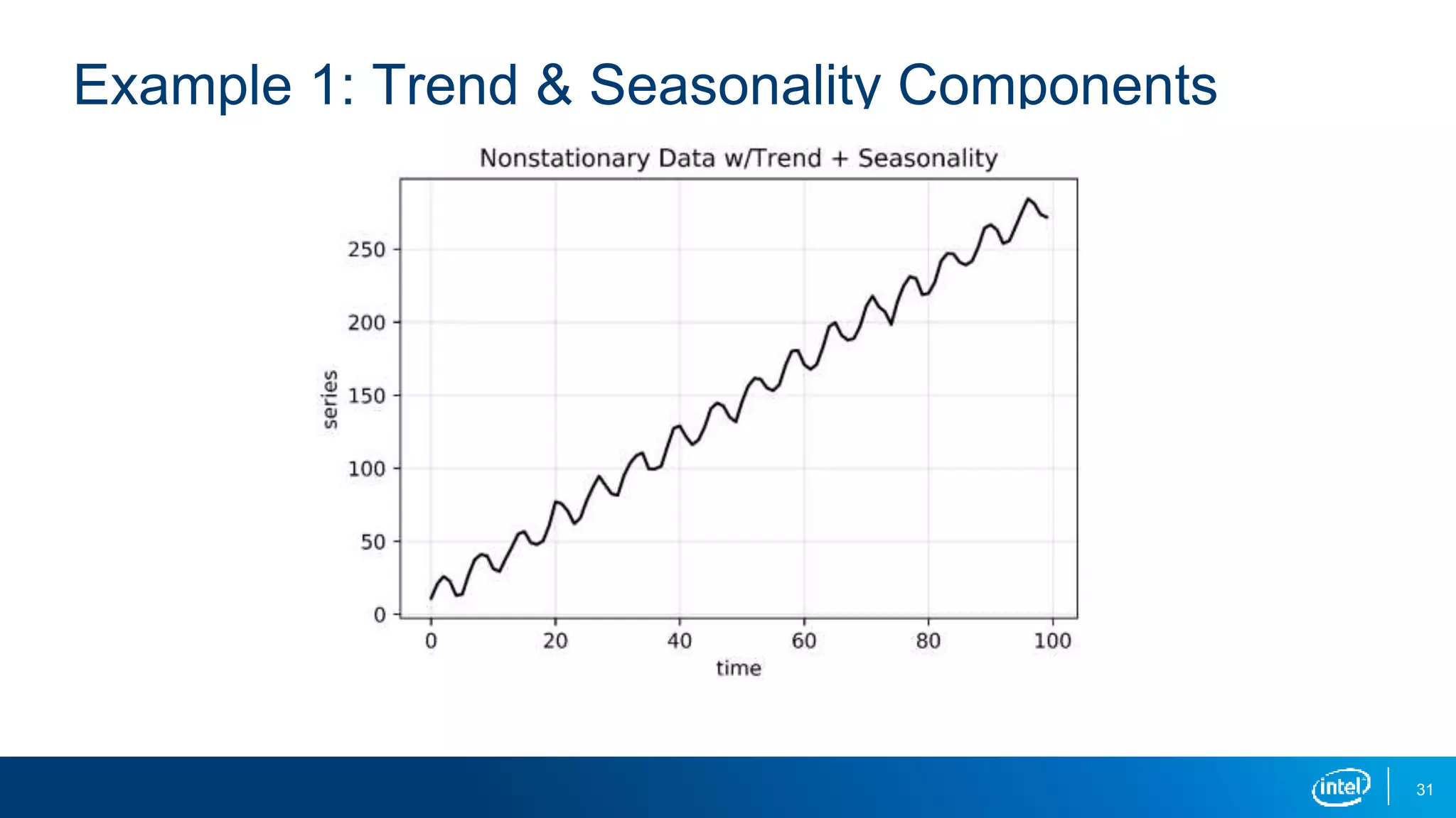 31
Example 1: Trend & Seasonality Components
 