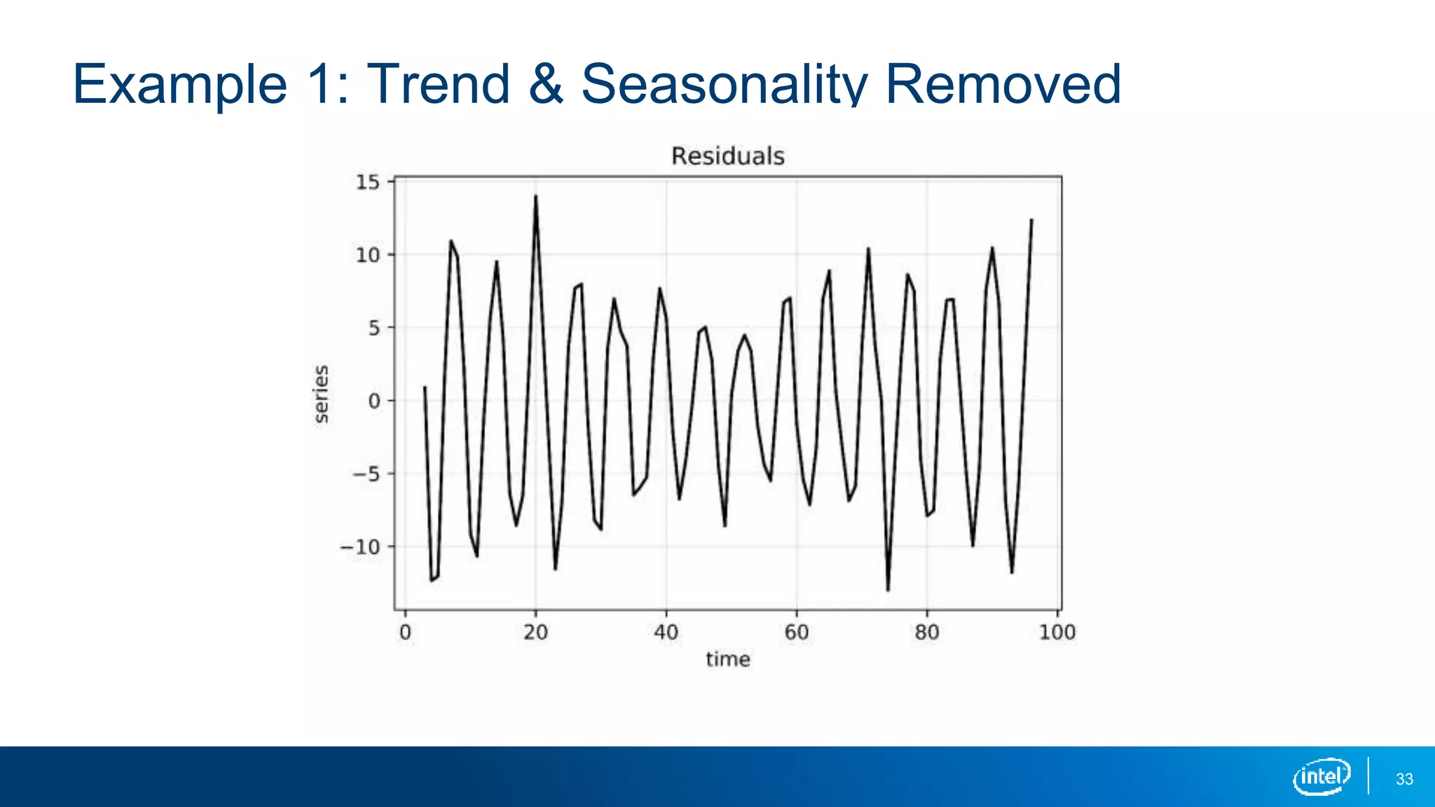 33
Example 1: Trend & Seasonality Removed
 