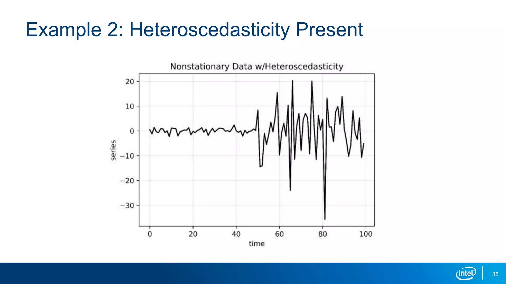 35
Example 2: Heteroscedasticity Present
 